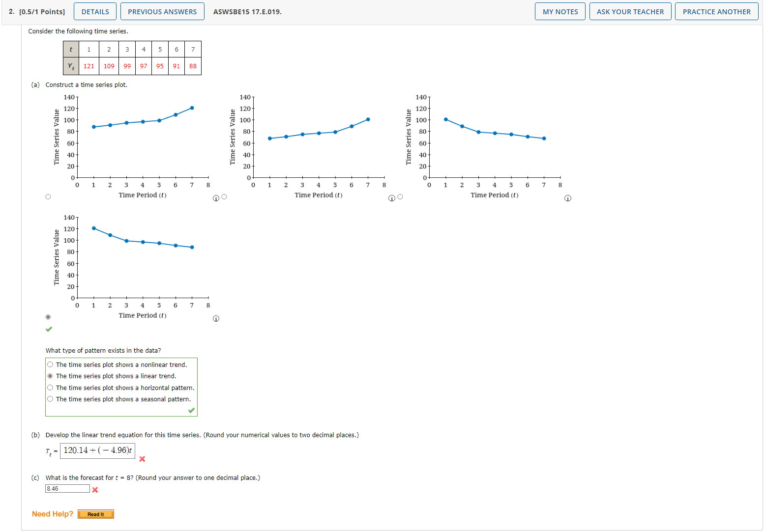 Solved Consider the following time series. (a) Construct a | Chegg.com