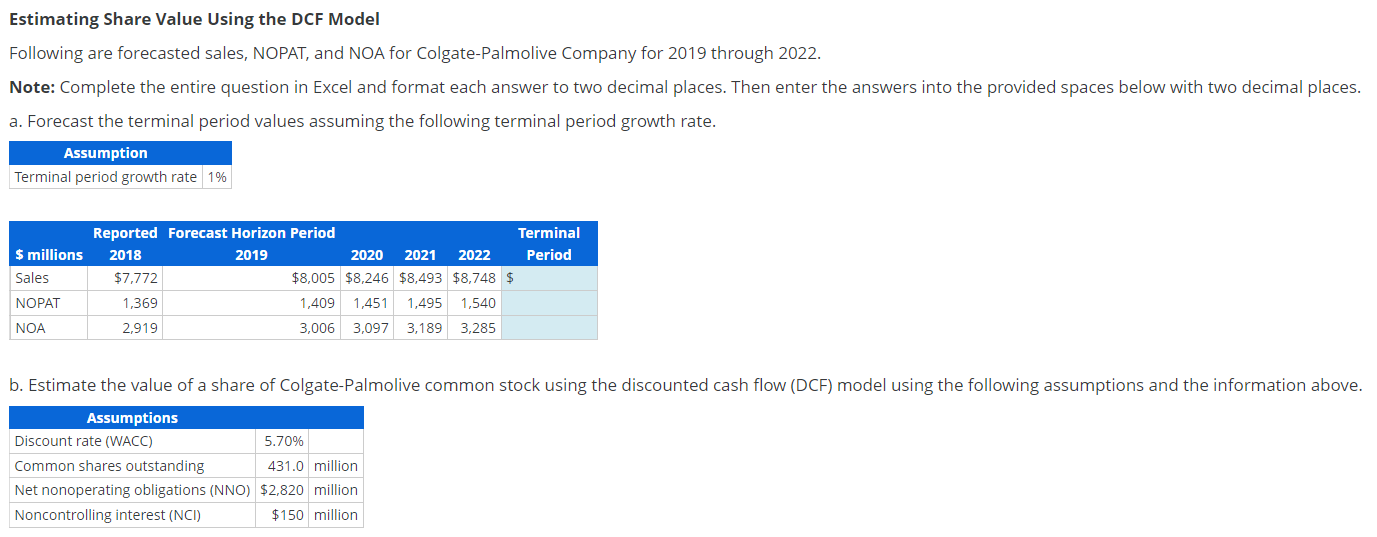 Solved Estimating Share Value Using the DCF Model Following