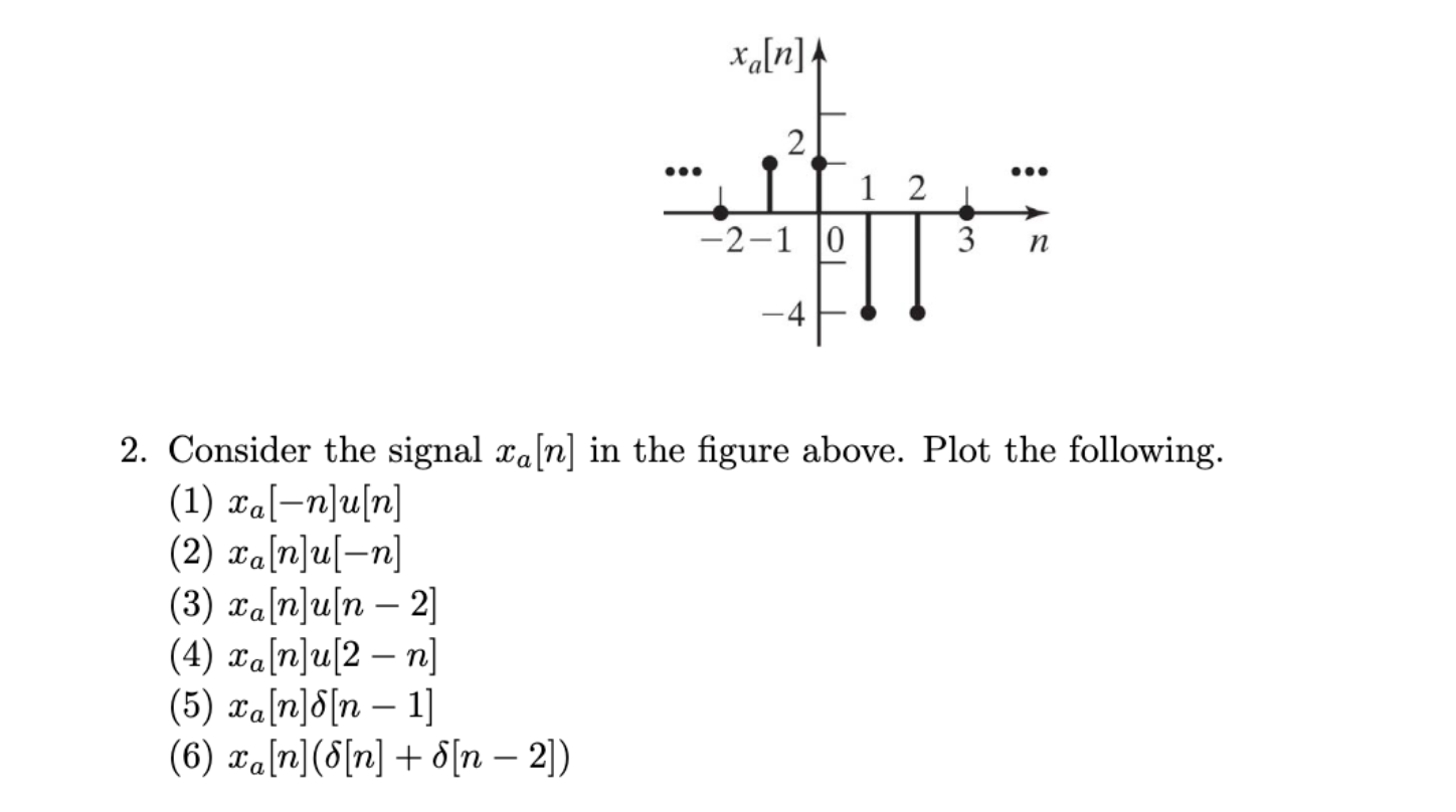 Solved x [n] 2 ... 1 2 -2-1 0 3 -4 2. Consider the signal | Chegg.com