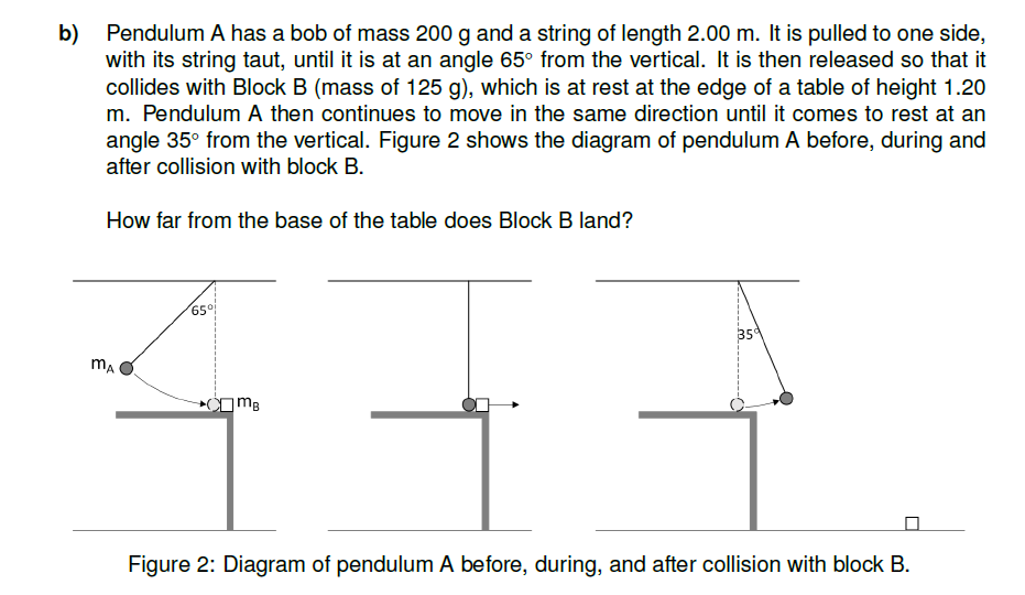 Solved B) Pendulum A Has A Bob Of Mass 200 G And A String Of | Chegg.com