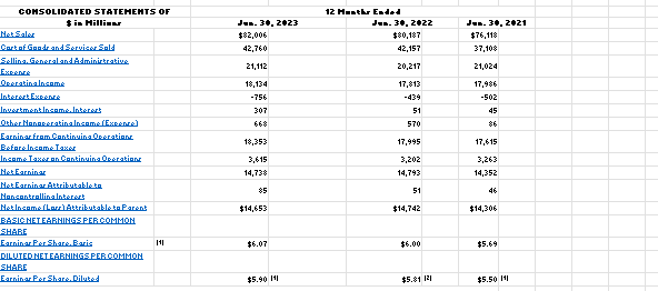 SECTION 1B (25 POINTS): FILL DATA TABLE (USE TO | Chegg.com