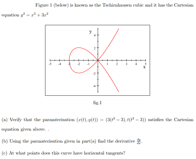 Solved Figure 1 (below) is known as the Tschirnhausen cubic | Chegg.com