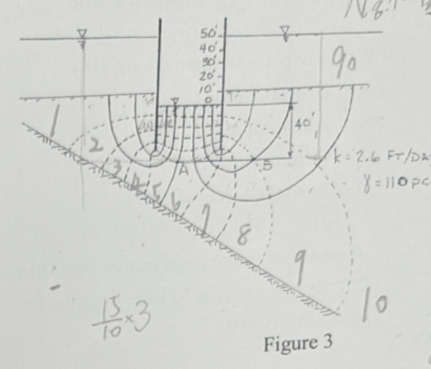 Solved Two parallel sheet pile wall (1000 ft long) are | Chegg.com