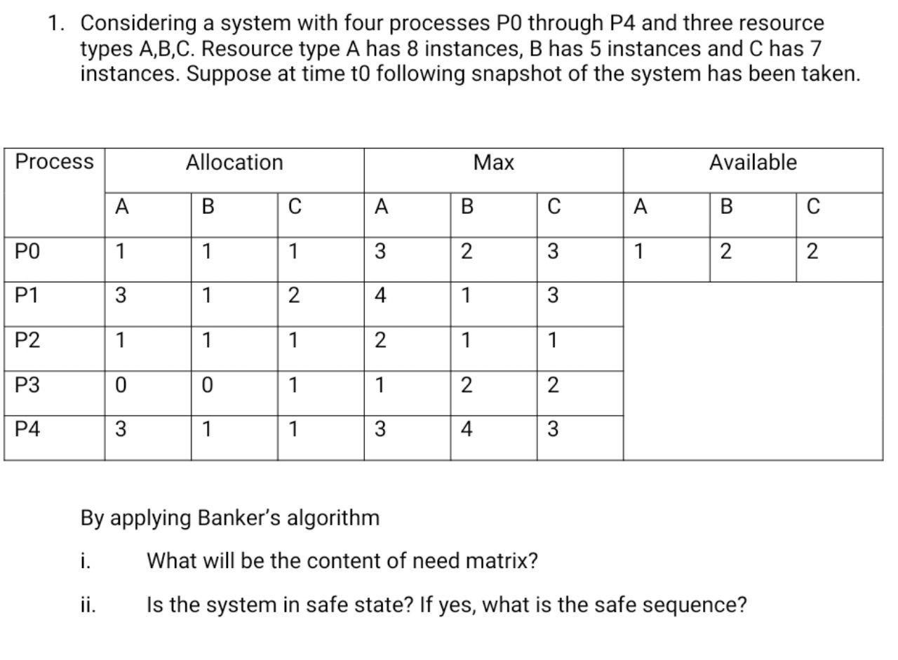 Solved 1. Considering a system with four processes PO | Chegg.com