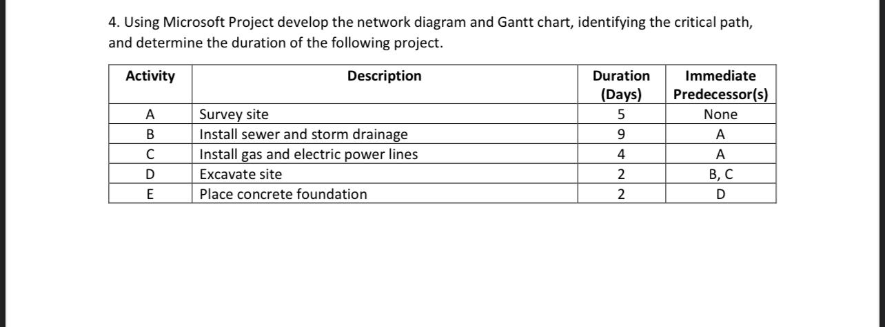 solved-4-using-microsoft-project-develop-the-network-chegg