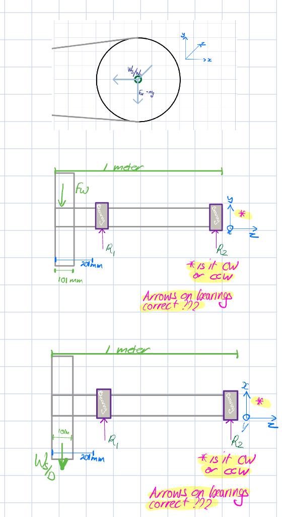 Solved Calculate the reaction forces on the bearing near the | Chegg.com