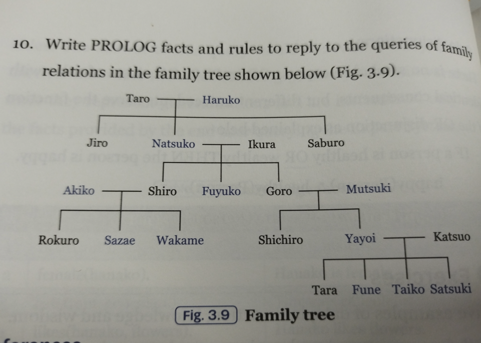 Solved 10. Write PROLOG facts and rules to reply to the | Chegg.com