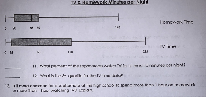 homework in minutes