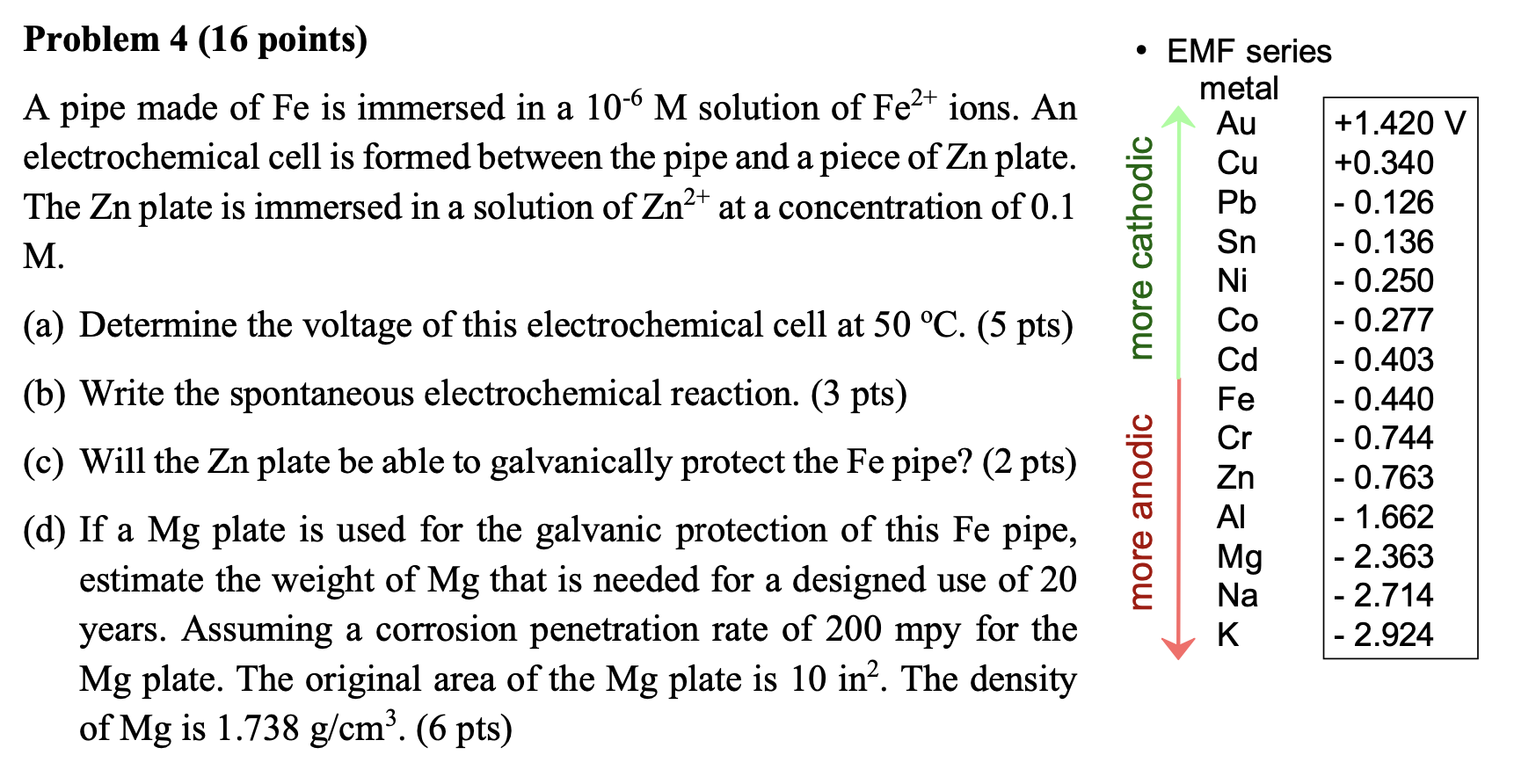 Problem 4 (16 points) A pipe made of Fe is immersed | Chegg.com