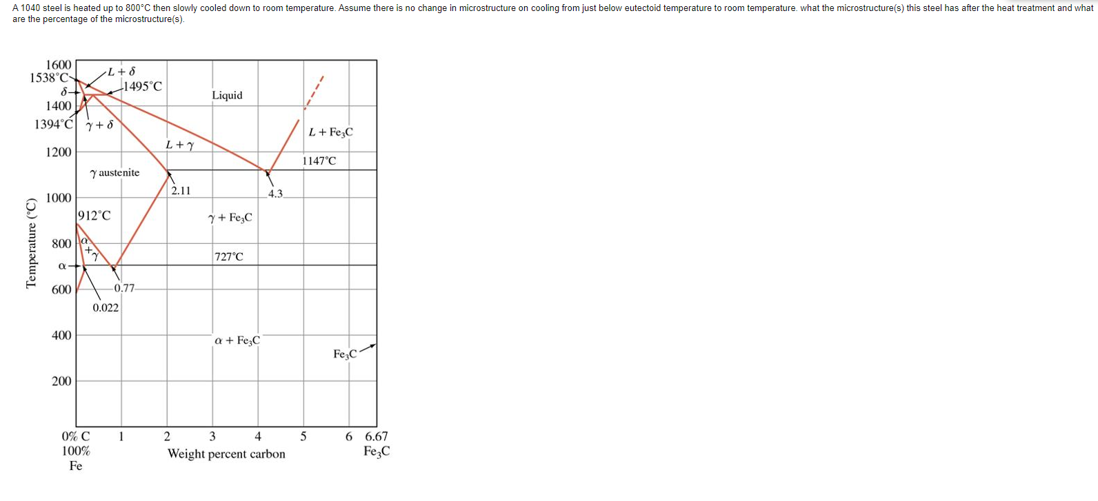 Solved are the percentage of the microstructure(s).I.