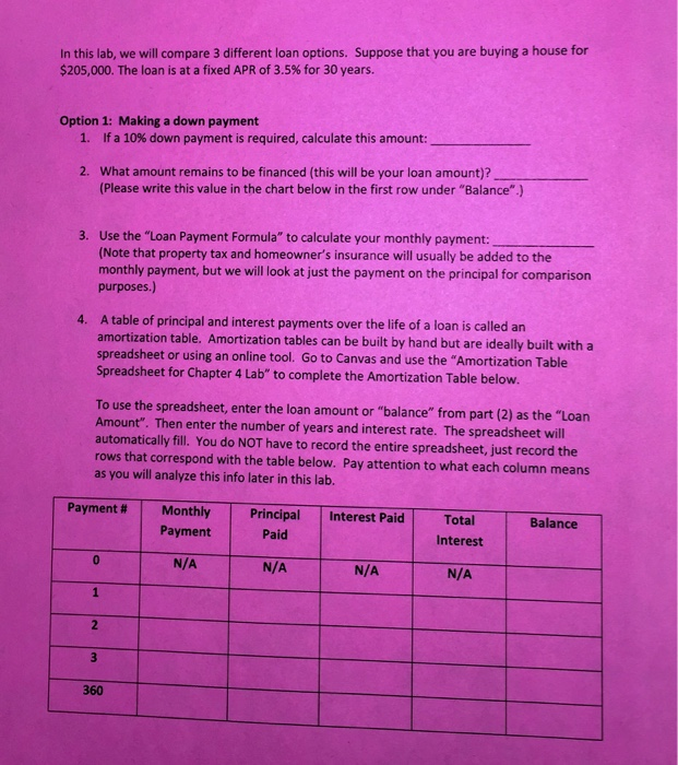 Loan Payment Chart Ponasa