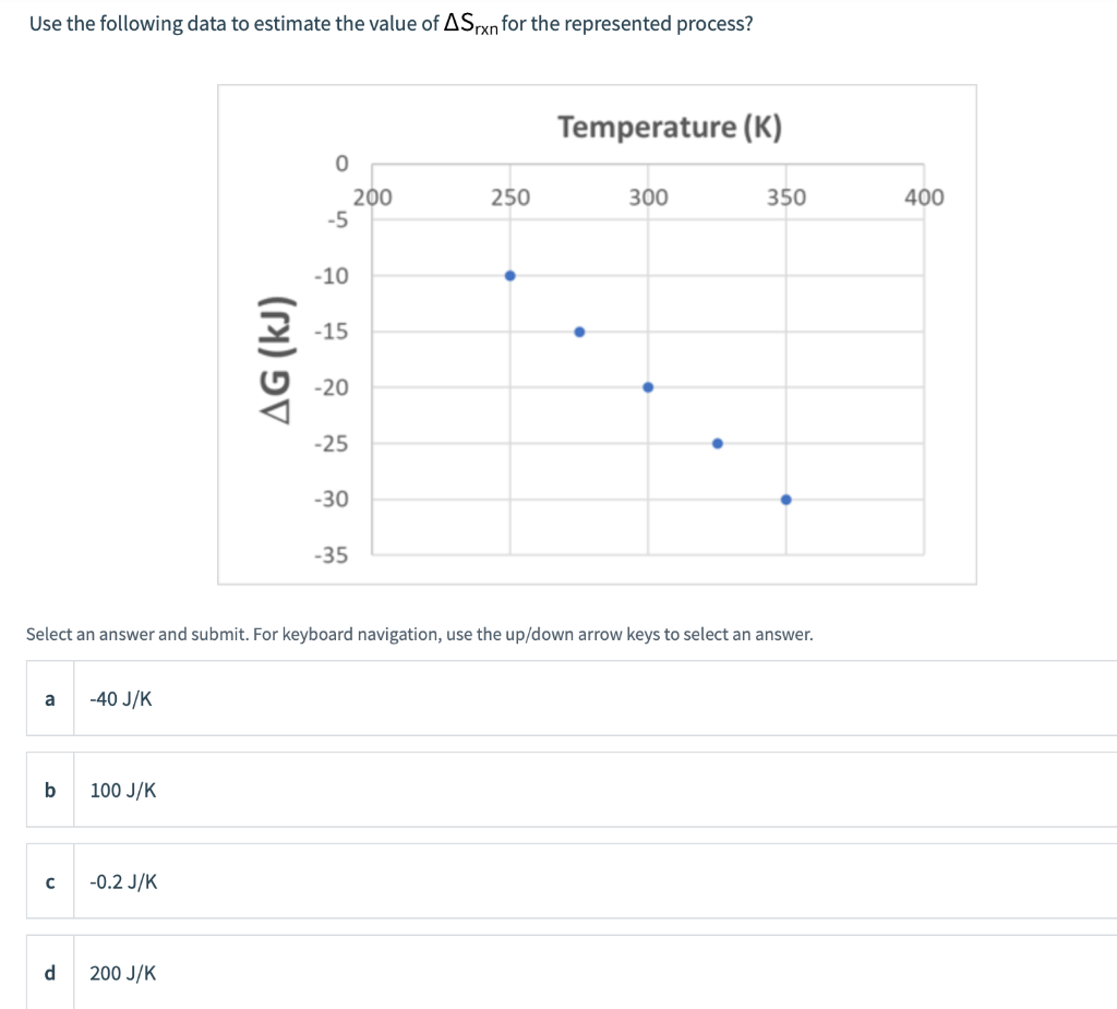 Solved Use the following data to estimate the value of ΔSrxn | Chegg.com