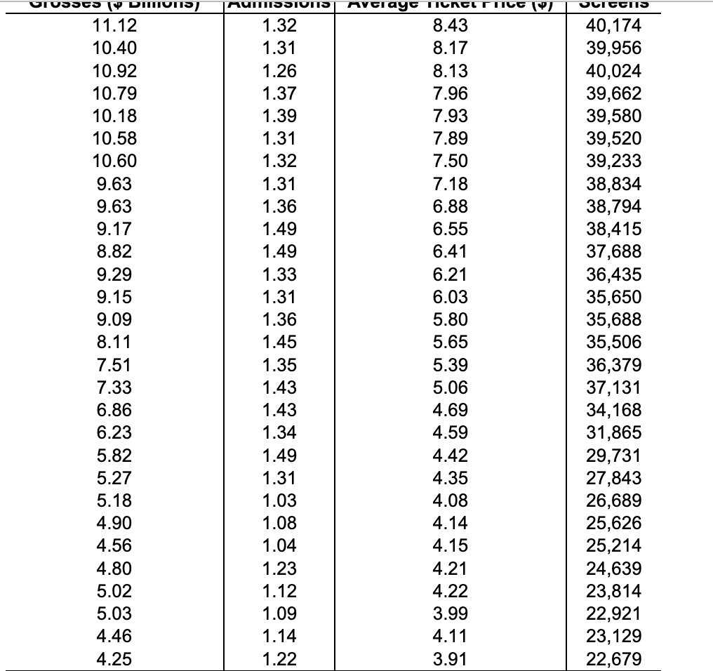 Solved The table available below contains data on a nation's | Chegg.com