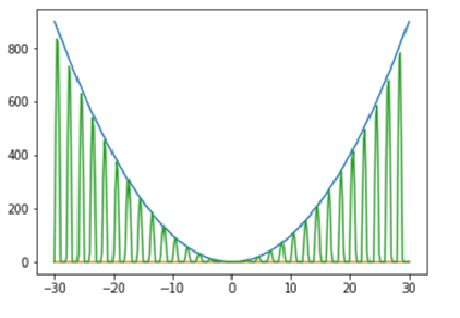 Solved Python code. For each of the following images, write | Chegg.com