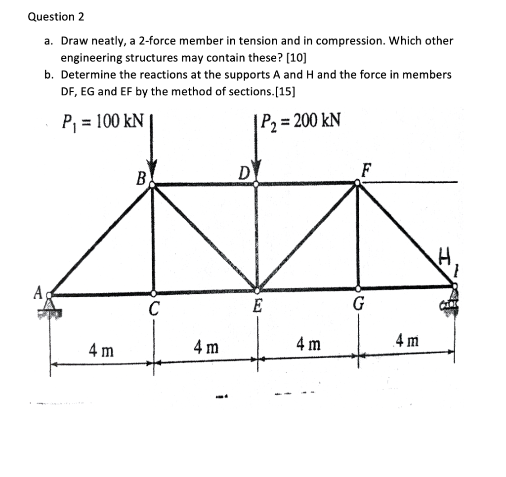 Solved Question 2 a. Draw neatly, a 2-force member in | Chegg.com