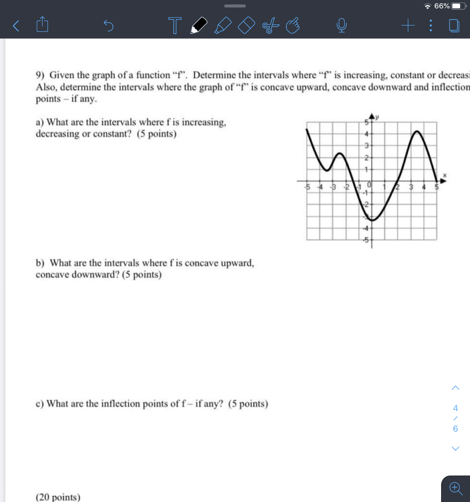 Solved .66% sü 5 TODO A ¢ 9) Given the graph of a function | Chegg.com