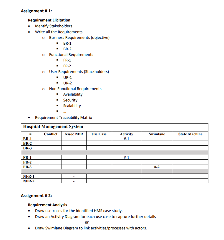 online hospital management system case study