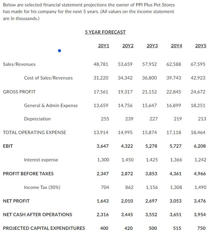 Solved The Company Has 1 Million Common Shares Outstanding Chegg