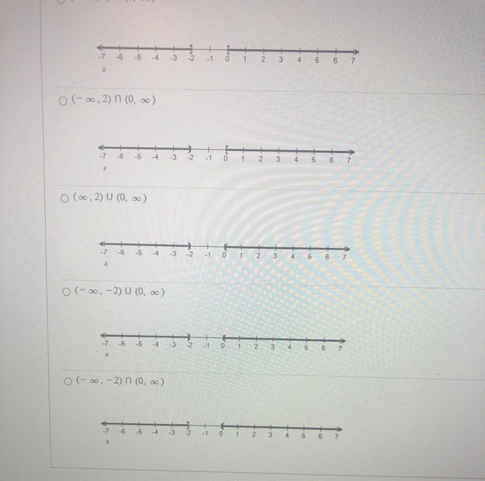 Solved Question 6 Solve the inequality and graph the | Chegg.com