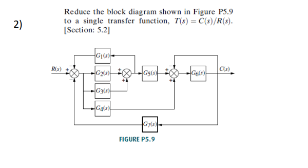 Solved 2) Reduce the block diagram shown in Figure P5.9 to a | Chegg.com