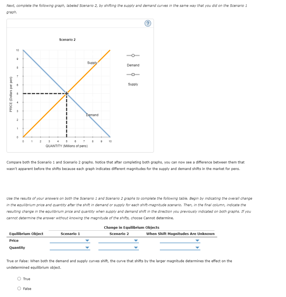Solved 13. How shifts in demand and supply affect | Chegg.com