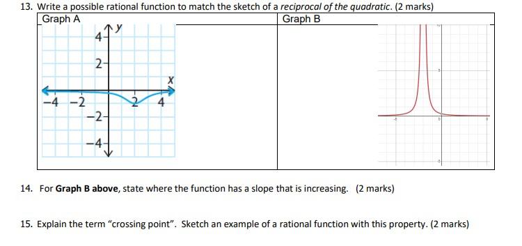 Solved 13. Write a possible rational function to match the | Chegg.com