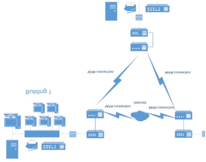 Create Network Diagram In Visio Ubicaciondepersonas Cdmx Gob Mx