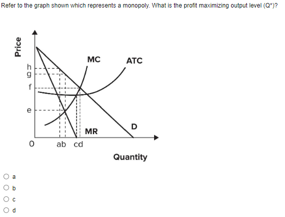 Solved Refer to the graph shown which represents a monopoly. | Chegg.com