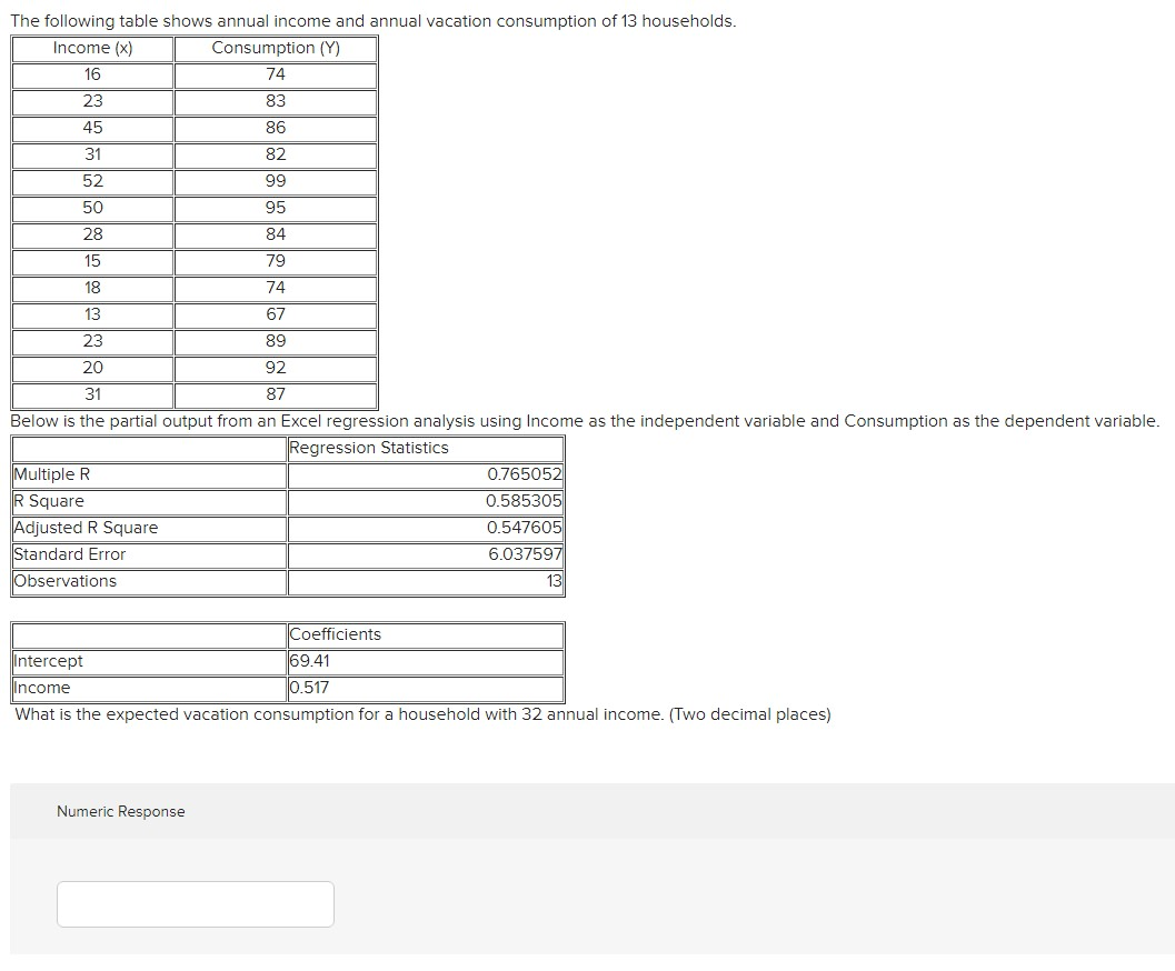 solved-the-following-table-shows-annual-income-and-annual-chegg-com