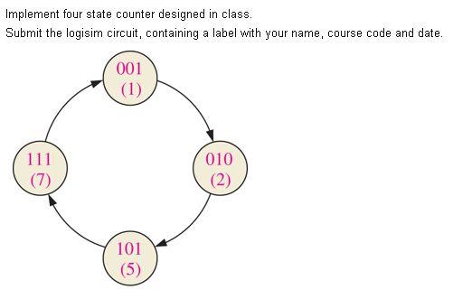 Solved Implement four state counter designed in class. | Chegg.com