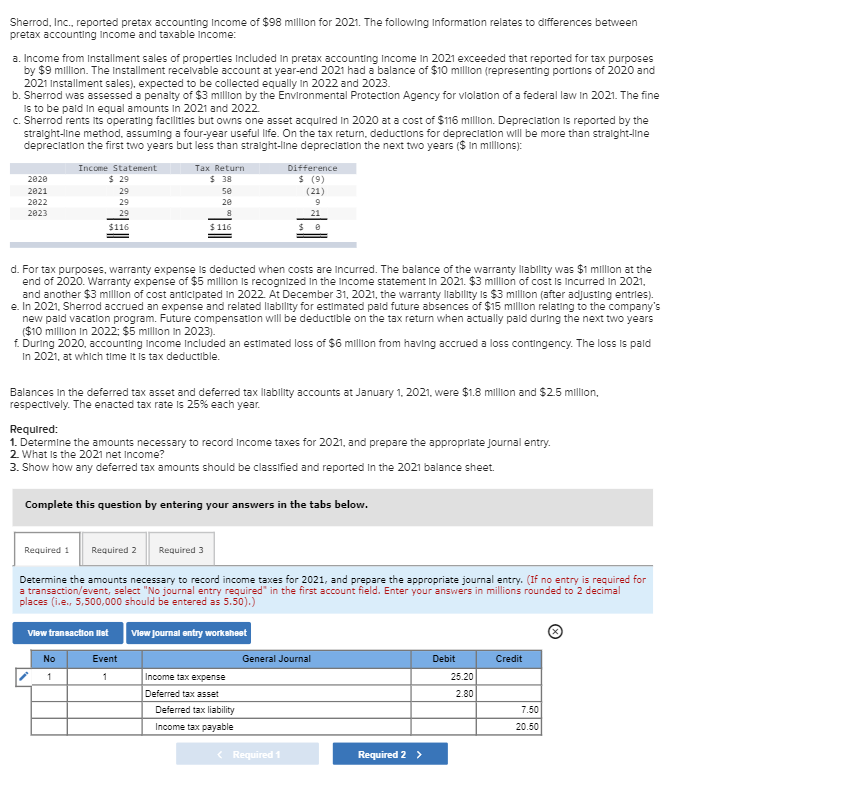 Solved Sherrod Inc Reported Pretax Accounting Income Of