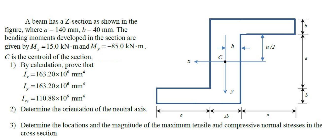 Solved b a 2 y с A beam has a Z-section as shown in the | Chegg.com