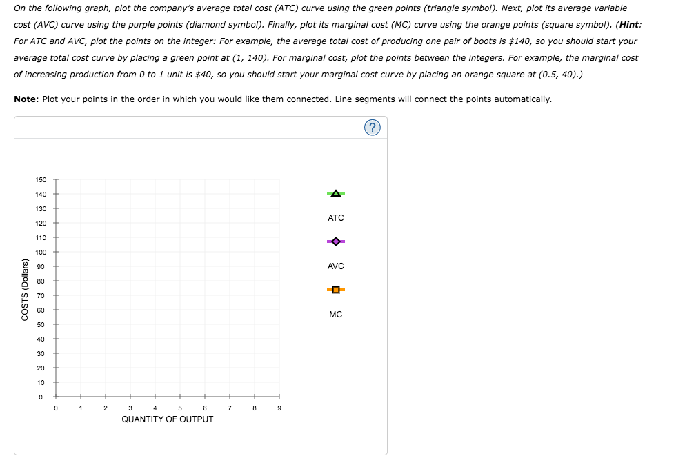solved-the-following-table-shows-a-company-s-total-cost-of-chegg