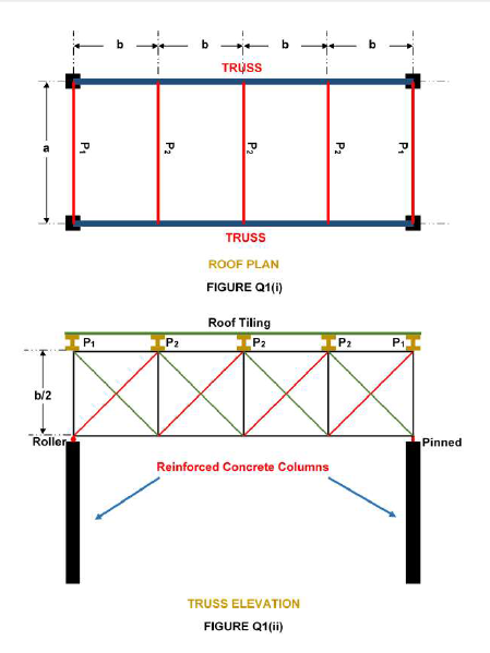 Solved Figure Q1(i) shows the roof plan of a proposed | Chegg.com