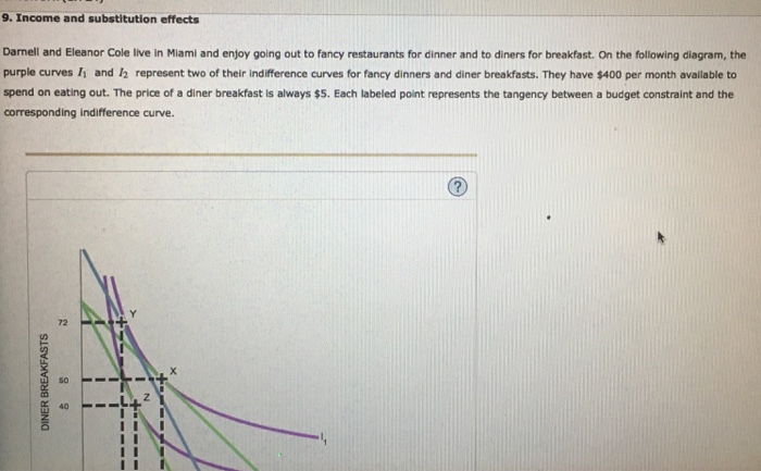 Solved 9. Income and substitution effects Darnell and | Chegg.com