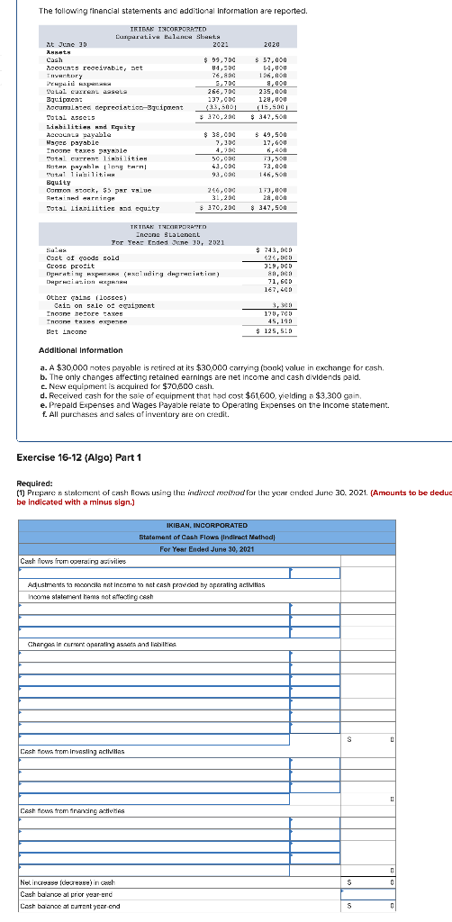 The following financial statements and additional | Chegg.com