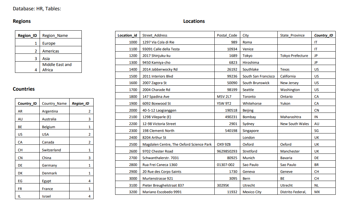 Solved Database Hr Tables Regions Locations Region Id Chegg Com