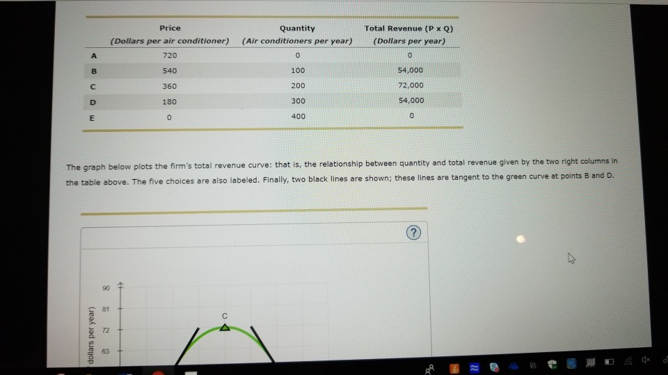 Total Revenue (P x Q) (Dollars per year) Price