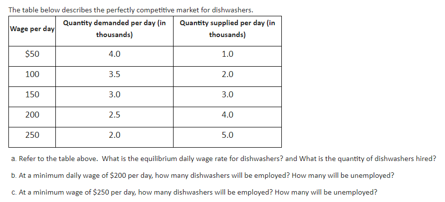 Solved The table below describes the perfectly competitive | Chegg.com