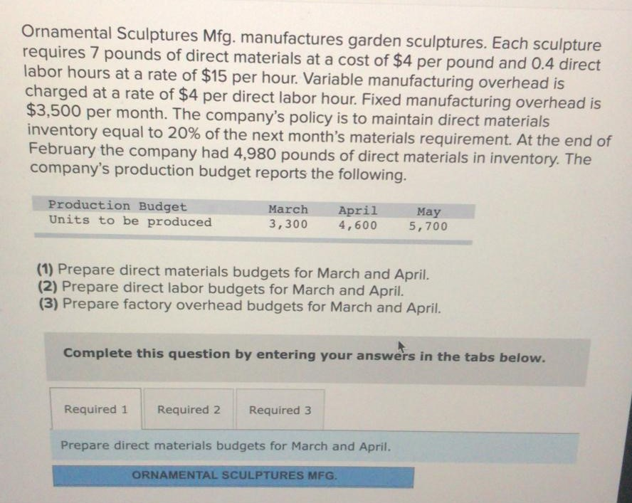 Solved Ornamental Sculptures Mfg. manufactures garden