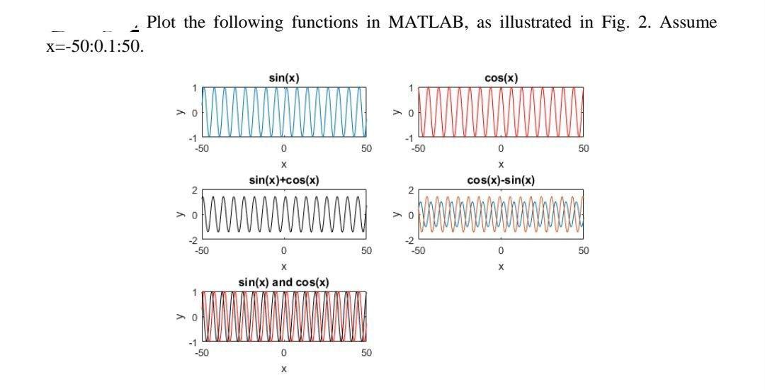 Solved 2 Plot the following functions in MATLAB, as | Chegg.com