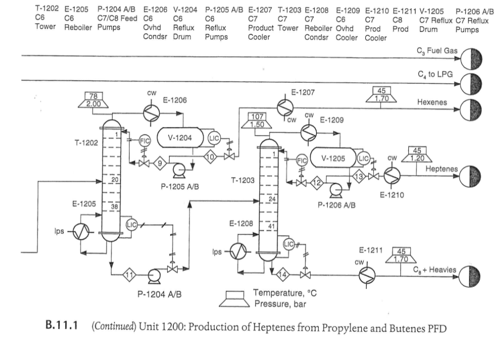 Solved Identify all the CV-MV pairings for the Heptene | Chegg.com