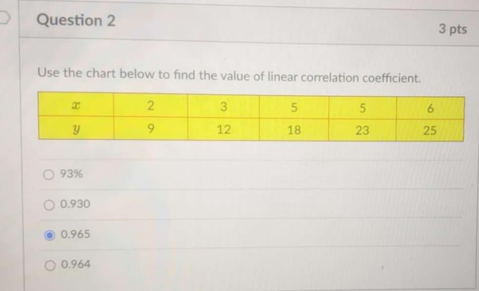 Solved Question 1 2 pts Use the chart below to find y. 2 3 5 | Chegg.com