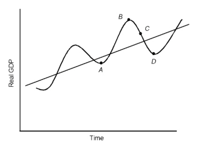 Solved Figure 11.1 The movement from point A to point B | Chegg.com