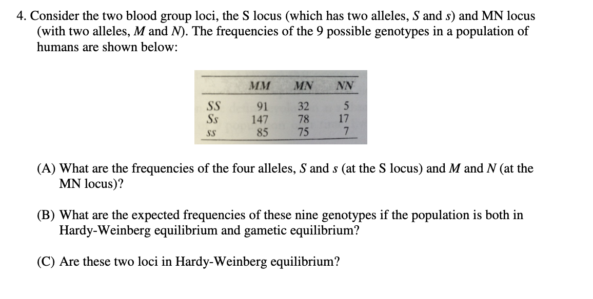 Solved I Have Done Part A, Please Help Me With Part B And | Chegg.com