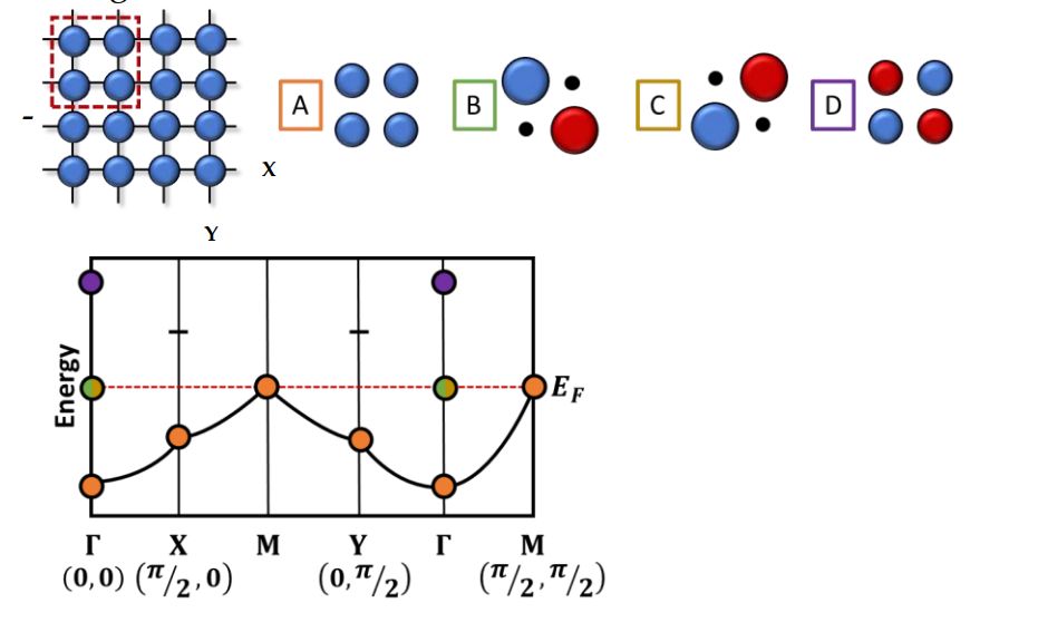 Solved In class, we worked through a 2D band diagram for a | Chegg.com