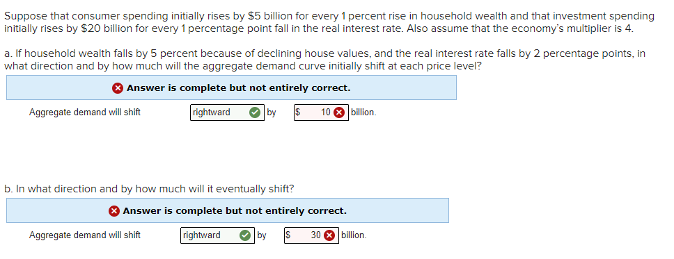 Solved Suppose That Consumer Spending Initially Rises By $5 | Chegg.com