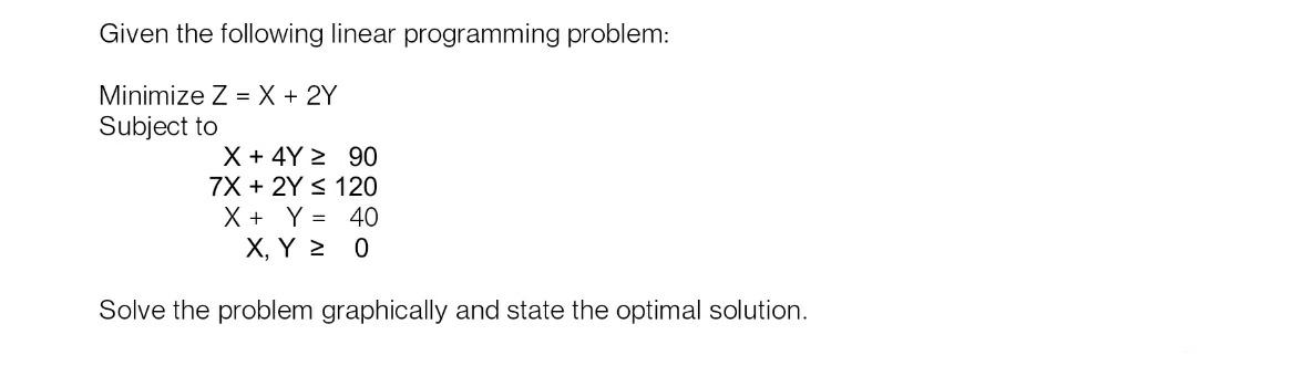 Solved Given The Following Linear Programming Problem: | Chegg.com