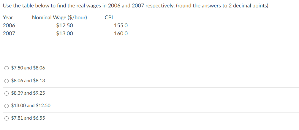 Solved The Consumer Price Index (CPI) Measures The Prices Of | Chegg.com