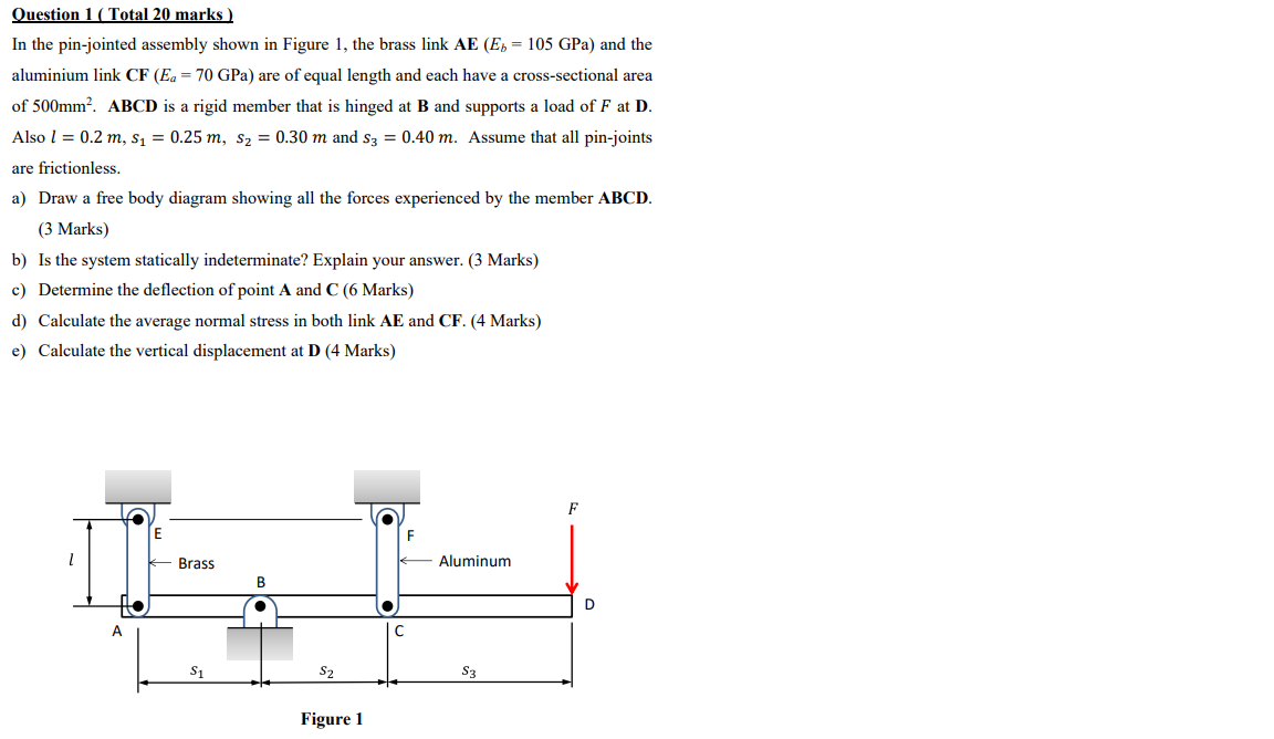 Solved Question 1 (Total 20 marks) In the pin-jointed | Chegg.com